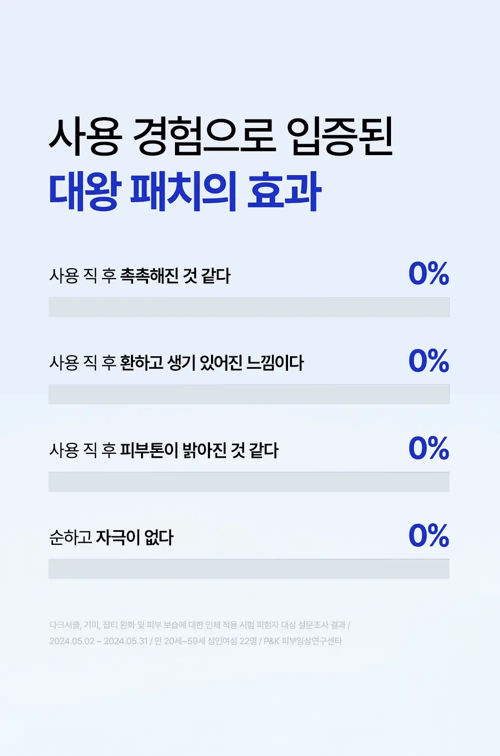 SNP 빅 패치 2종 [콜라겐 퍼펙션 / 글루타치온 다크제로] 4매입 상세페이지 48